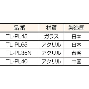 ポケットルーペ TRUSCO
