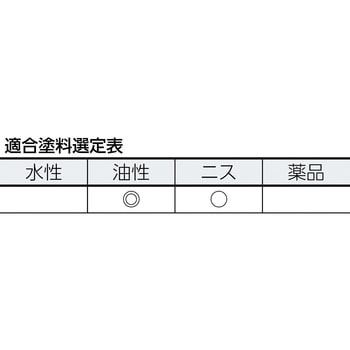 スミ切り用刷毛 TRUSCO