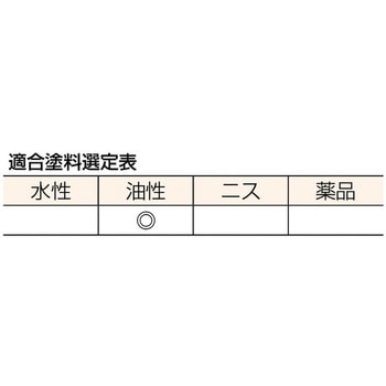 防水用刷毛 TRUSCO