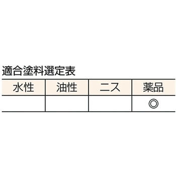 薬品専用刷毛 TRUSCO