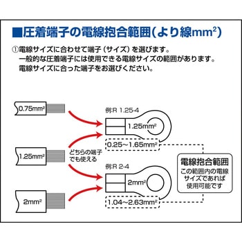 裸圧着端子(先開形) TRUSCO