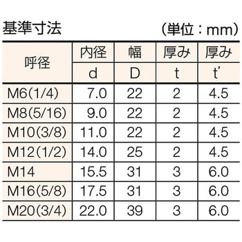 テーパーワッシャ 三価白 TRUSCO テーパーワッシャー 【通販モノタロウ】