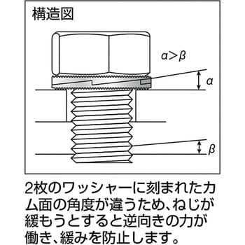 B795-0003 ノルトロックワッシャー 1パック(14個) TRUSCO 【通販サイト