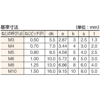 六角穴付ボルト(三価クロメート・全ねじタイプ) TRUSCO