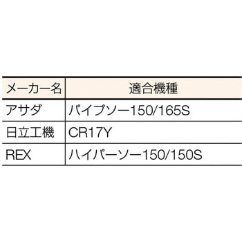 セーバーソーブレード(鉄工用 厚ノコ刃タイプ) TRUSCO