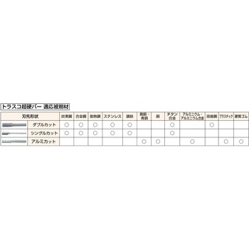 超硬バー Aシリーズ TRUSCO