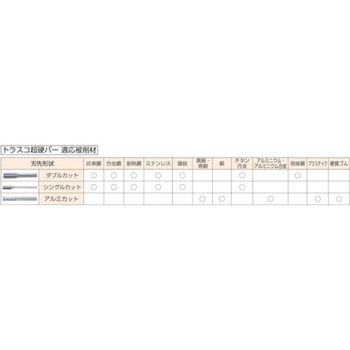 超硬バー Aシリーズ TRUSCO