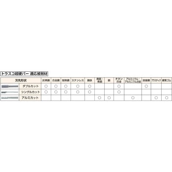 TB8B064S 超硬バー Bシリーズ 1本 TRUSCO 【通販サイトMonotaRO】