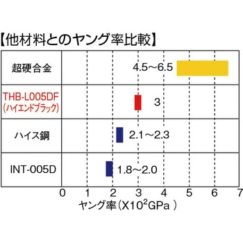 ハイエンドブラックダイヤバー TRUSCO