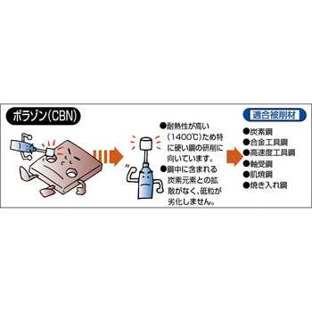 ハイエンドブラックボラゾンバー TRUSCO