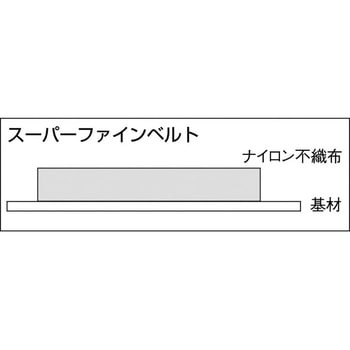 FBスーパーファインベルト TRUSCO