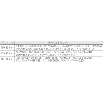 スモールベルト 20X520 TRUSCO