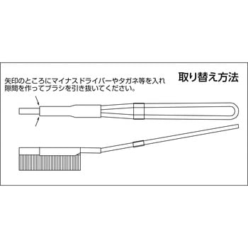 TB-2311 チャンネルブラシフラットI型 1本 TRUSCO 【通販サイトMonotaRO】