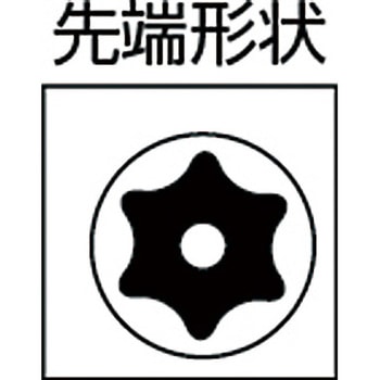 ヘックスローブレンチ TRUSCO