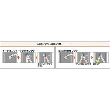 トーション多機能 ショートレンチ(対辺対角曲げタイプ) TRUSCO