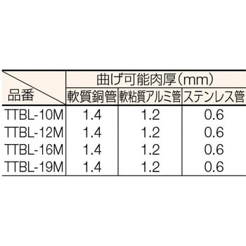 TTBL19M チューブベンダークイックレバー式19mm用 1丁 TRUSCO 【通販