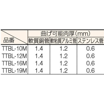 TTBL-12M クイックレバー式チューブベンダー(銅・ステンレス用) 1本