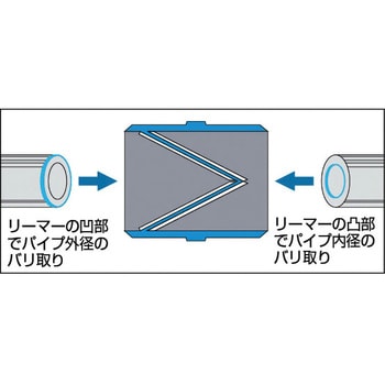 パイプリーマーステンレス用 TRUSCO ステンレス管用 【通販モノタロウ】