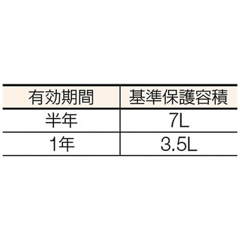 ゼラスト防錆剤 タブタイプ TRUSCO