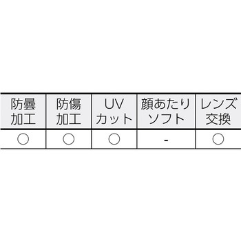 セーフティゴーグル用替レンズ TRUSCO