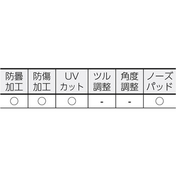 二眼型セーフティグラス TRUSCO