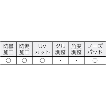 二眼型セーフティグラス TRUSCO