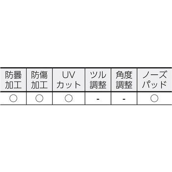 二眼型保護メガネ TRUSCO