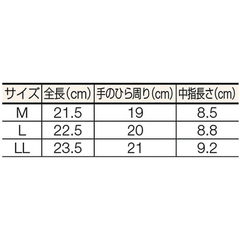 PU厚手手袋(エンボス加工・グレー) TRUSCO