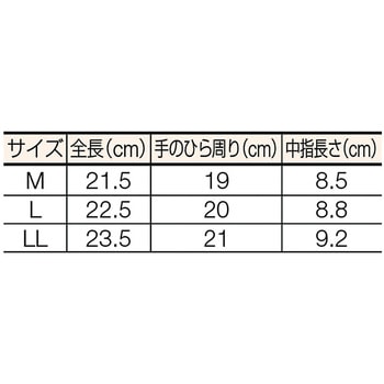 PU厚手手袋(エンボス加工・ブラック) TRUSCO