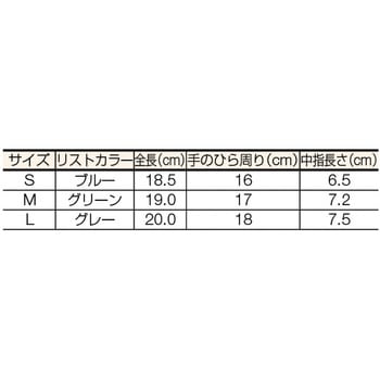 ウレタンフィット手袋 指先コート TRUSCO