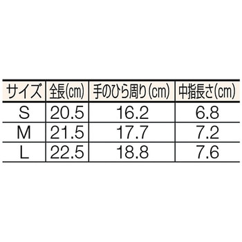 ウレタンフィット手袋黒 TRUSCO