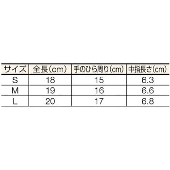 TGL-292S フィット手袋 10双入 1袋(10双) TRUSCO 【通販サイトMonotaRO】