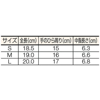 TGL-2995M 静電気対策用手袋(ノンコート) 1双 TRUSCO 【通販サイト