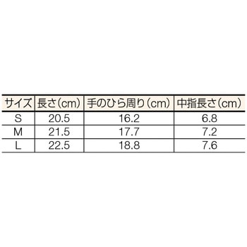 静電気対策用手袋(手の平ウレタンコート) TRUSCO