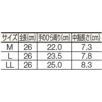 耐油ビニール手袋 TRUSCO