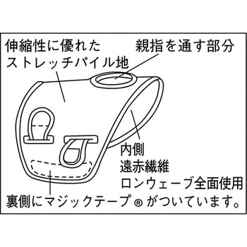 ワーキングサポーター手首用 TRUSCO