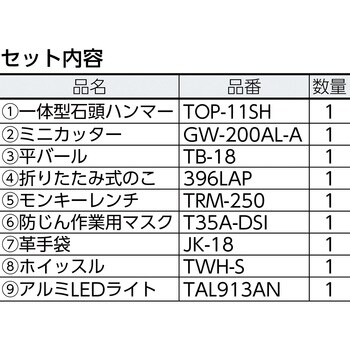 TRC-C 災害工具セット用ツールボックスのみ 1個 TRUSCO 【通販モノタロウ】