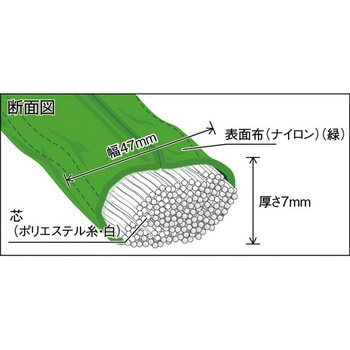 ラウンドスリング(JIS規格品・エンドレス形) TRUSCO