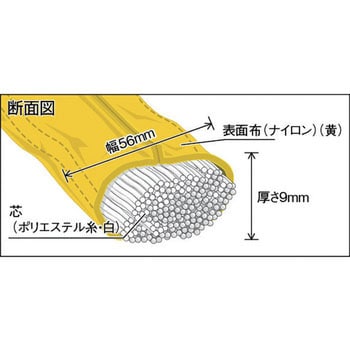 お取り寄せ】TRUSCO/ラウンドスリング(JIS規格品) 3.2t×4.0m/TRJ32-40-