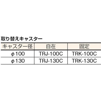 101EBN ハイグレード運搬車(折りたたみハンドル)740X460mm TRUSCO