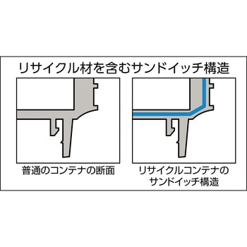 リサイクルコンテナ TP型 TRUSCO