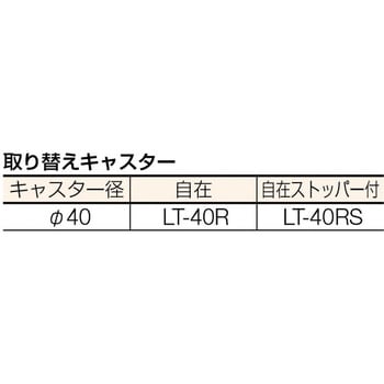ツールワゴン(パンチングパネル付) TRUSCO