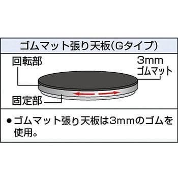 TC40-15G 回転台(ゴムマット張天板) 1台 TRUSCO 【通販サイトMonotaRO】