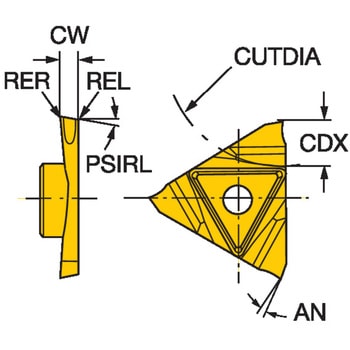 CoroCut(R)3 突切り加工用チップ サンドビック