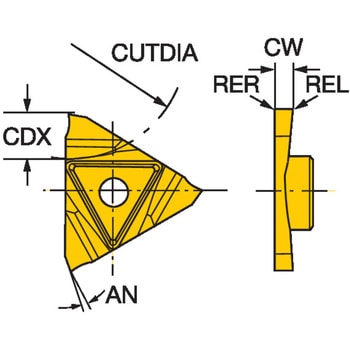CoroCut(R) 3 溝入れ加工用チップ サンドビック