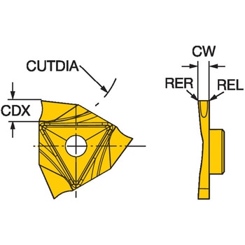 CoroCut(R)3 突切り加工用チップ サンドビック