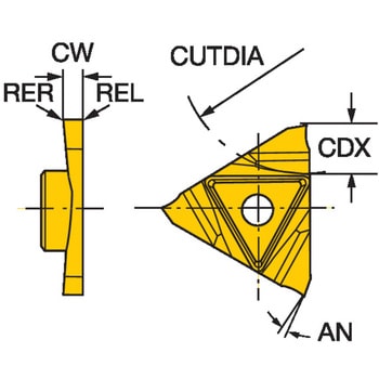 CoroCut(R) 3 溝入れ加工用チップ サンドビック