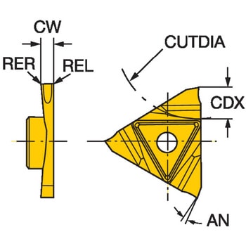 CoroCut(R)3 突切り加工用チップ サンドビック