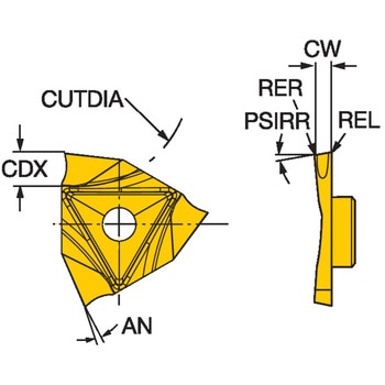 CoroCut(R)3 突切り加工用チップ サンドビック