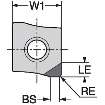 CoroMill(R)590(センチュリー)フライス加工用チップ サンドビック
